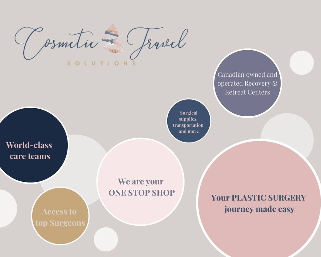 Cosmetic Travel Solutions